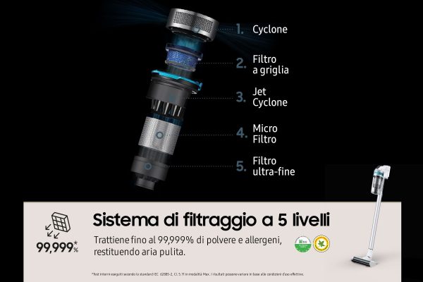 ESCOBA SAMSUNG VS15T7031R1/ET JET 70 DIGITAL INVERTER 21,6V 40MIN.AUT. - Imagen 5